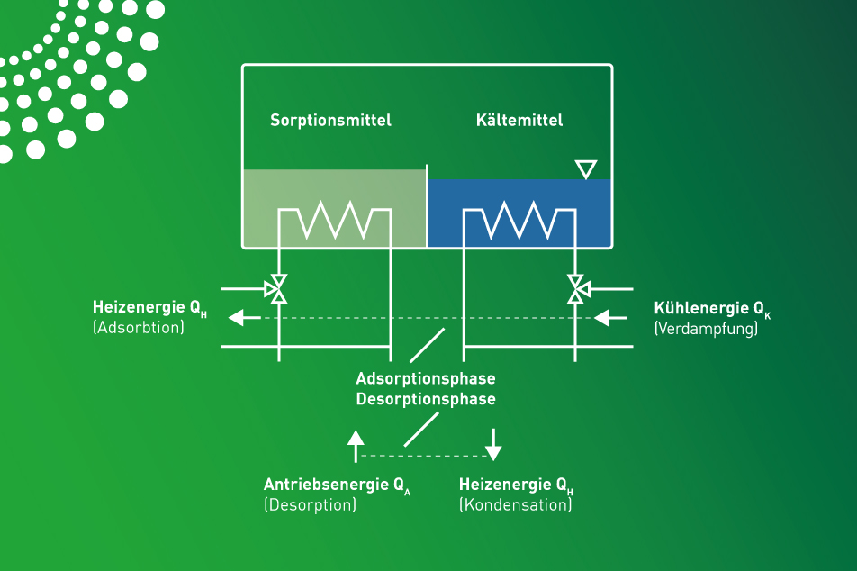 Adsorptionskältemaschine im Schiffbau: Technik und Einsatz