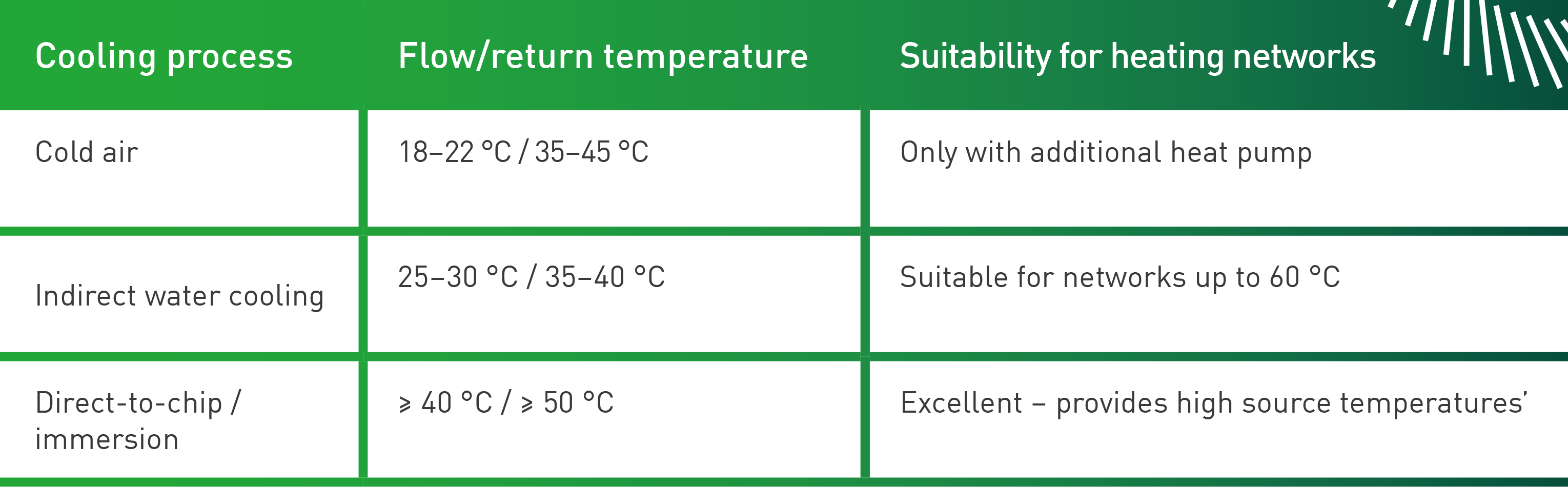 cooling- process-temperature-suitability
