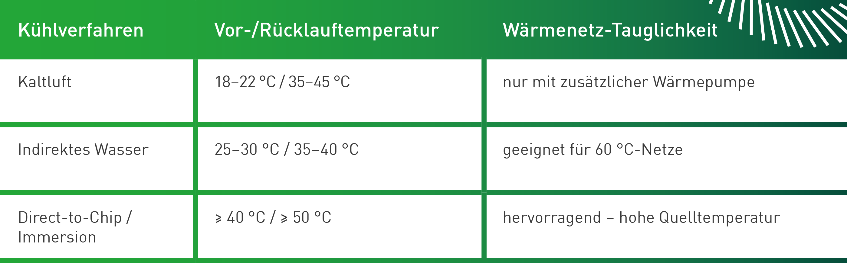 Blogbeitrag_Tabelle_Kuehlungssysteme_1