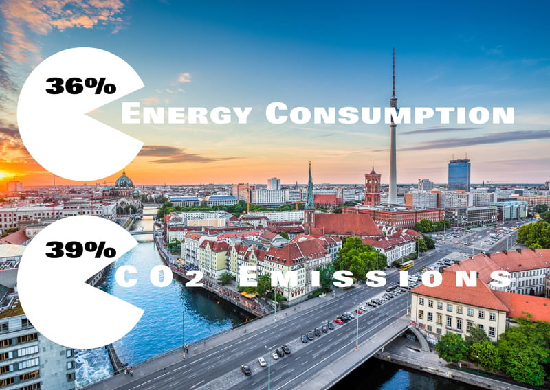 The construction sector is responsible for 36% of global energy consumption