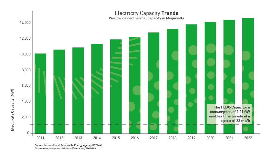 Electricity Capacity Trends