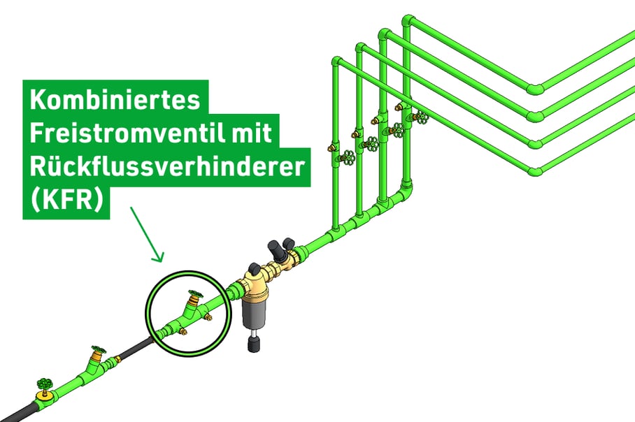 Kombiniertes Freistromventil mit Rückflussverhinderer (KFR)