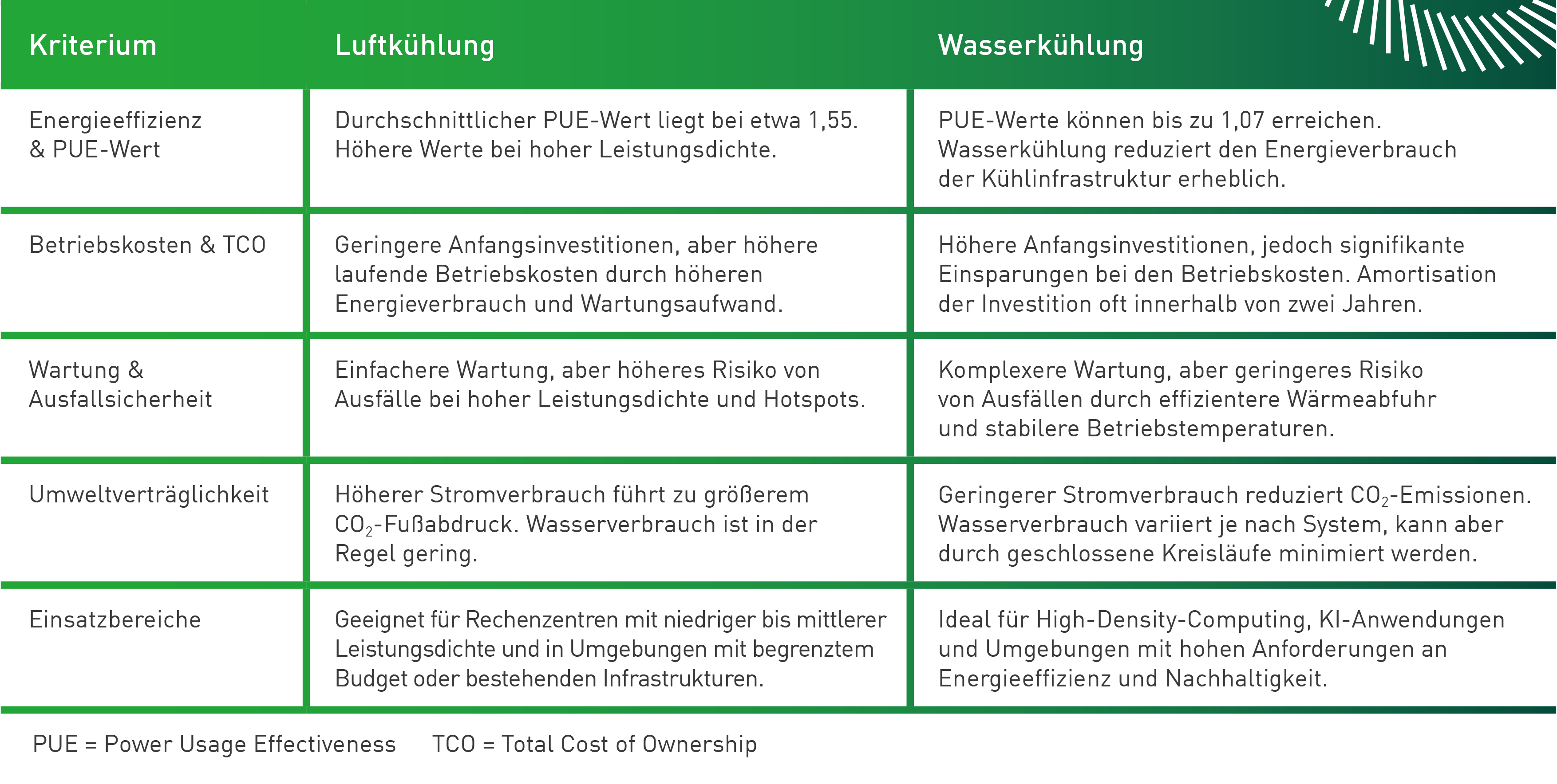 vergleich-kuehlungssysteme