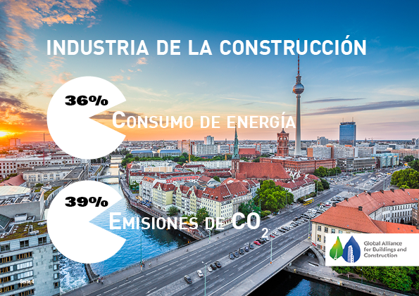 El impacto de la industria de la construcción en el consumo mundial de ...